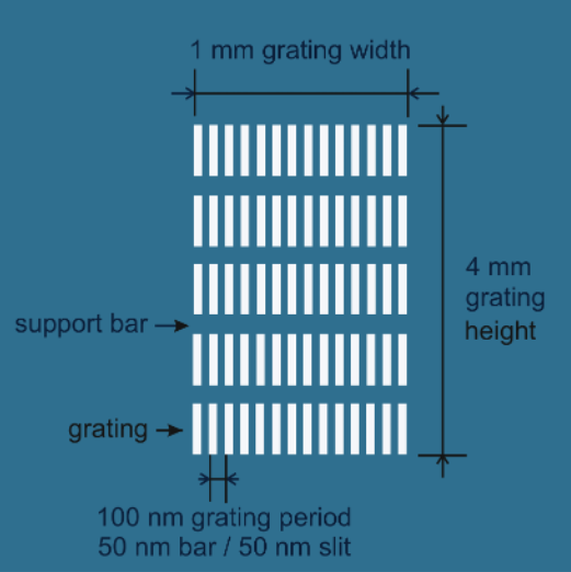 Layout and specifications of freestanding transmission gratings with 50 nm bars and 50 nm slits
