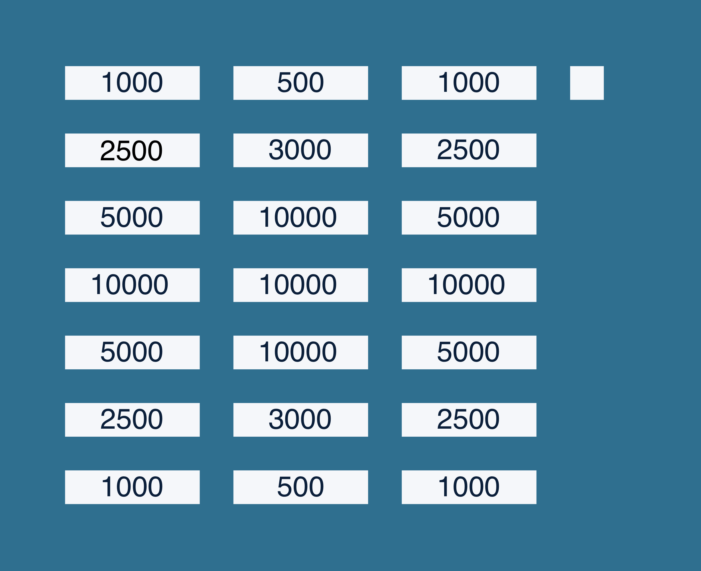 Freestanding transmission gratings with nanoscale grating structures for optical and spectroscopic applications